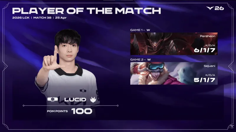 乐鱼线上服务-Lucid两局合砍11/2/14的战绩，拿下DK对阵DNS系列赛MVP