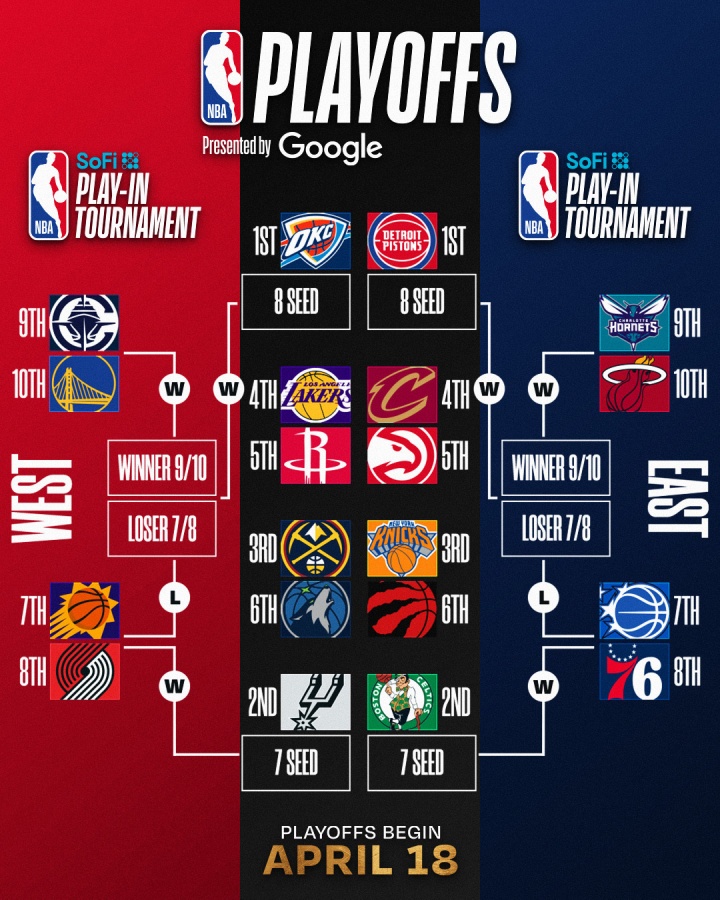 乐鱼集团-明日NBA收官日定排名&amp;对阵！你觉得最有意思的对阵是？